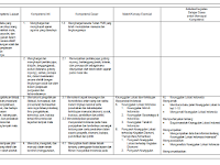 Contoh Dokumen Analisis KI KD VIII IPS SMP/MTS Tema 1-4 Kurikulum 2013