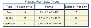 Tipe - Tipe Data Dalam Pemrograman C++.