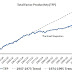 Explaining our current stagnation