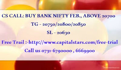 Bank Nifty Futures, equity tips, Free stock calls, Indian Stock market, share market tips, stock market live, 