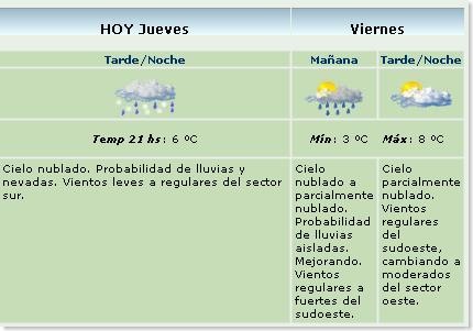 Servicio Meteorológico Nacional_2