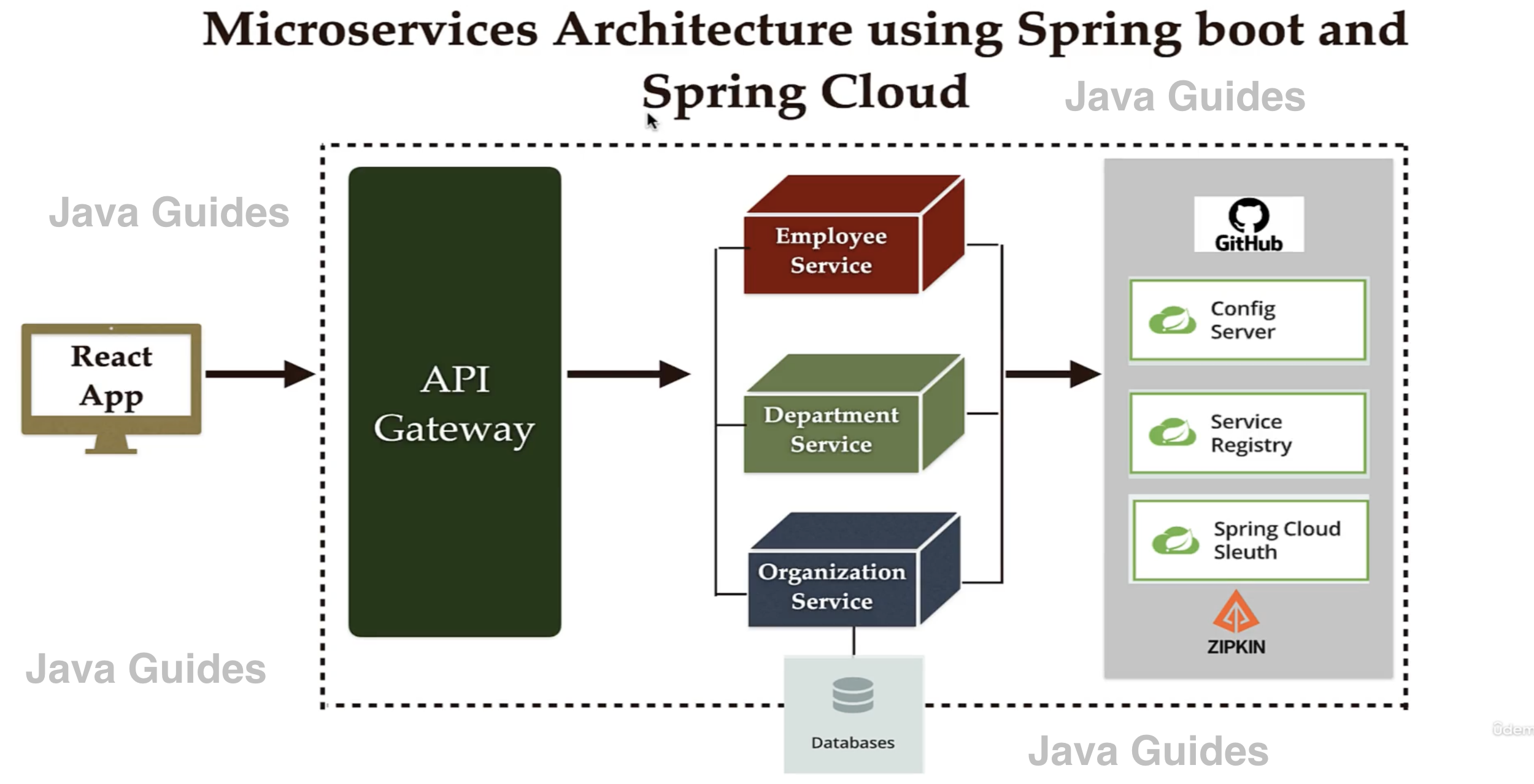 Microservices with Spring Boot. Microservices Overview