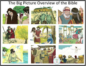 https://www.biblefunforkids.com/2020/01/the-big-picture-overview-of-bible.html
