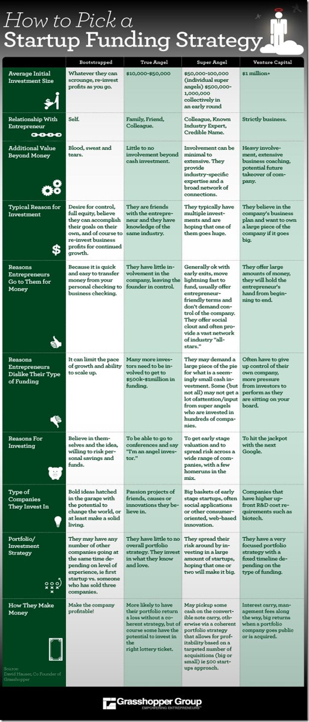 Funding-IG-Angel-Investors1