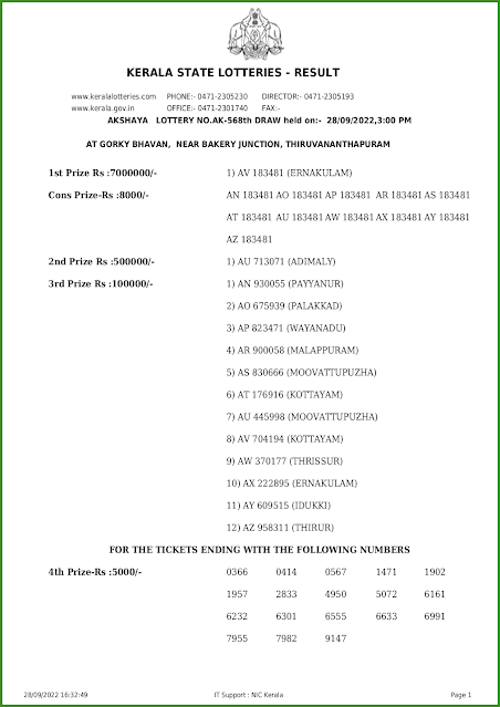 ak-568-live-akshaya-lottery-result-today-kerala-lotteries-results-28-09-2022-keralalotteries.net_page-0001