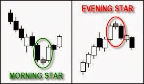 Trading Forex Legal Termurah, Trading Forex Online, Belajar Trading Forex, Trading Forex News