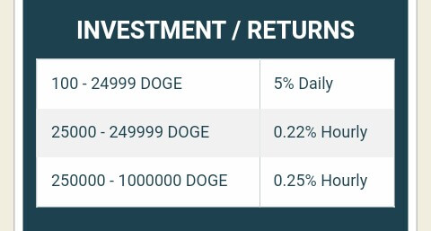 Deposit 100 Doge sampai 24999 Doge akan memdapatkan 5% Setiap hari.
