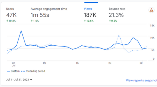 bounce rate