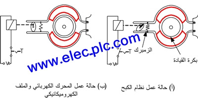 http://www.elec-plc.com/2016/04/Curb-electric-motors.html