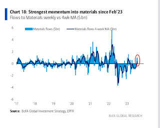 Inflow ke emerging market