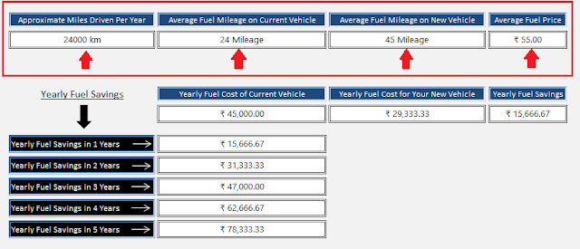 Best Gas Mileage Comparison Template