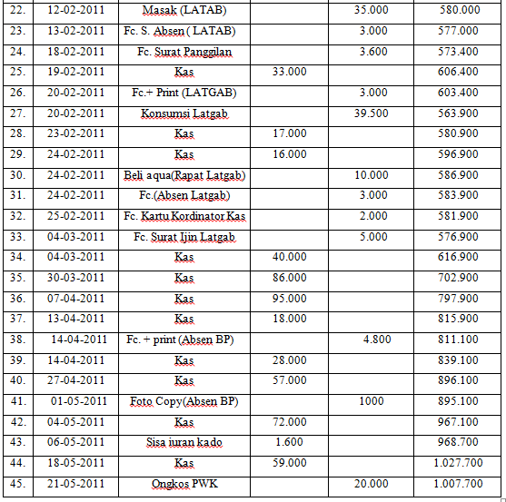 Gambar Laporan Pemasukan Pengeluaran Uang Kas Hendri 