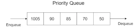 Priority Queue