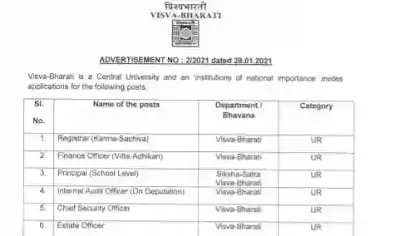 Visva Bharati Job Vacancy 2021