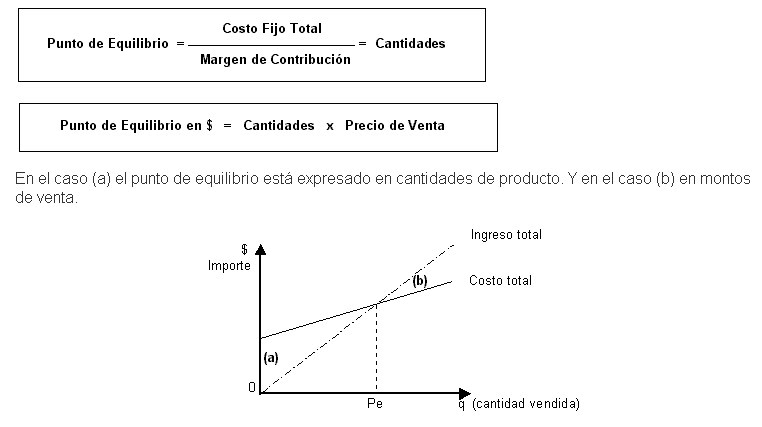 OTRO CURSO DE CONTABILIDAD Contribucion marginal y punto