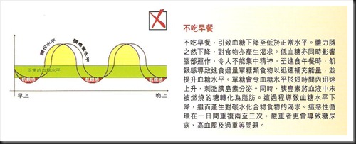 Healthy_Breakfast_Chi - Without Breakfast - with explanation