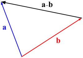 Matric Notes Physics Notes Topic Scalar and Vectors