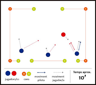 Exercici de futbol: tàctic - Tàctica en edats d'iniciació
