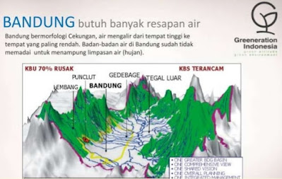 cekungan bandung