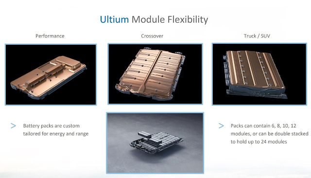 plataforma ultium gm