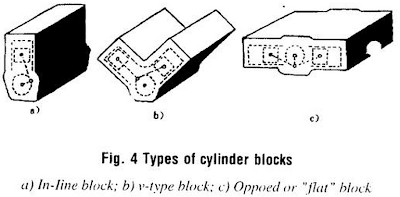 Types of cylinder blocks