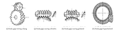 roda gigi dan aplikasi