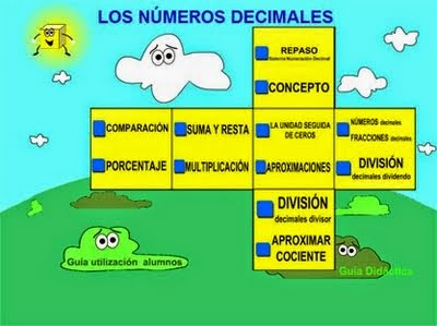http://ntic.educacion.es/w3//eos/MaterialesEducativos/mem2008/visualizador_decimales/conceptodecimal.html