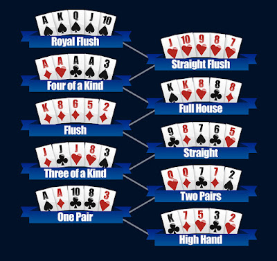 kartu poker online