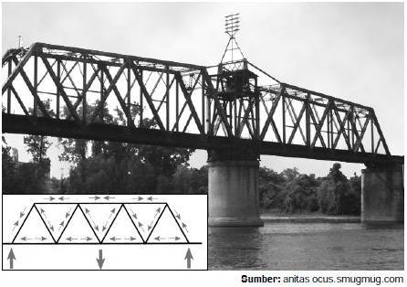 Physics 6 IPA 3 KONSEP KESEIMBANGAN PADA JEMBATAN 