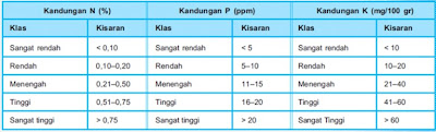 faktor yang mempengaruhi hasil pertanian √ FAKTOR YANG MEMPENGARUHI HASIL PERTANIAN