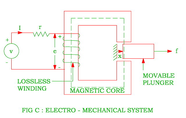 electro mechanical system