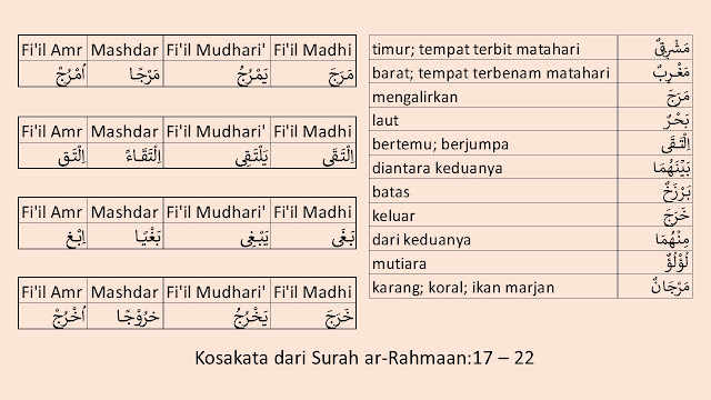 program menambah kosakata dari al-Quran surah arrahman