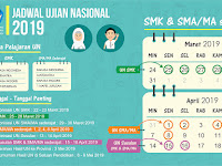 Tanggal-Tanggal Penting Jadwal UN SMA/SMK/MA Tahun 2019