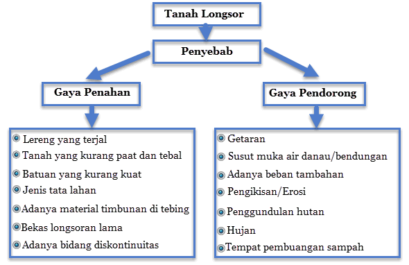 Menganalisis Isi Teks Eksplanasi