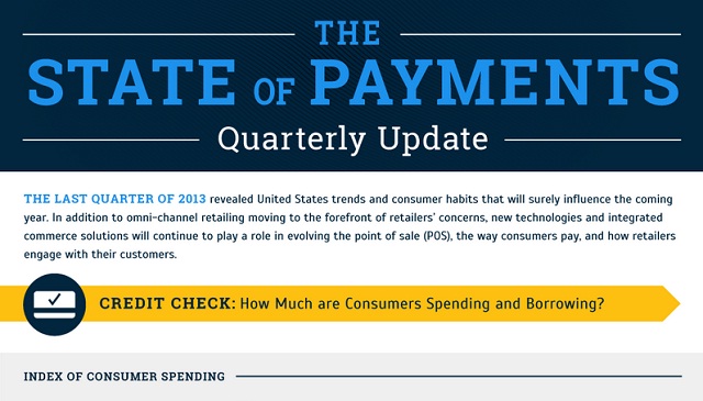 Image: The State of the Payments Industry