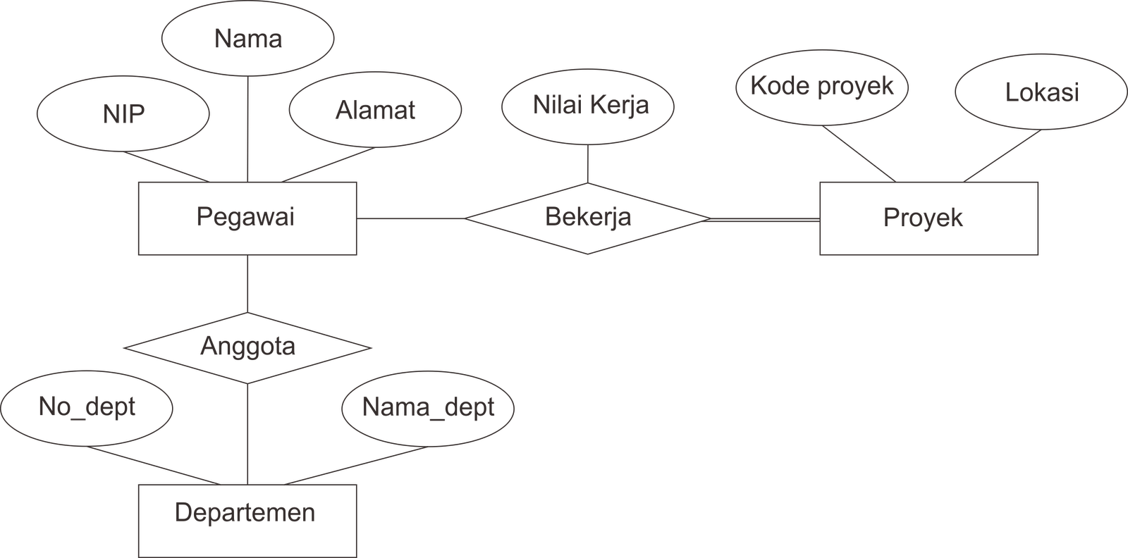 Contoh Gambar Erd Basis Data - Laporan 7