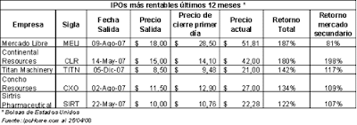 emprender ipo