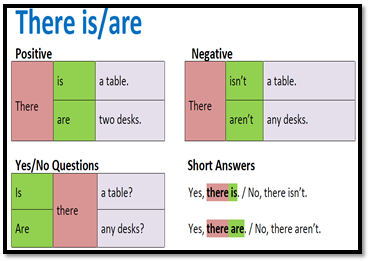 http://www.agendaweb.org/grammar/there_is_are-exercises.html