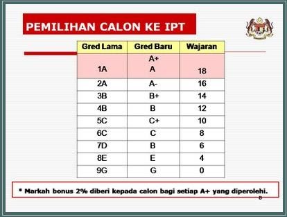 Soalan Percubaan Add Math Sbp 2019 - Sample Site j