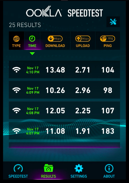 Hasil Uji Speedtest Bolt 4G