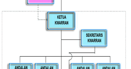  Pramuka  SMP N 2 Randudongkal PASGAMA Struktur Organisasi 