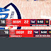 PBA Scoreboard by Kyu | NBA 2K22