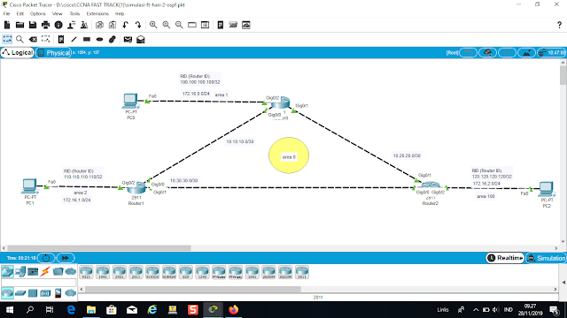 Konfigurasi OSPF CISCO