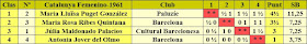 Campeonato de Catalunya femenino de 1961, clasificación