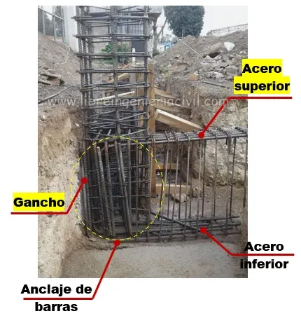 proceso de construccion de vigas de cimentacion y zapatas