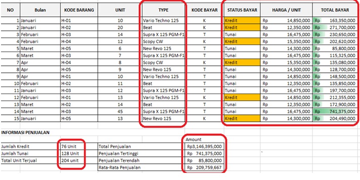 Padepokan IT, Kursus Komputer, Private Komputer, Jasa 