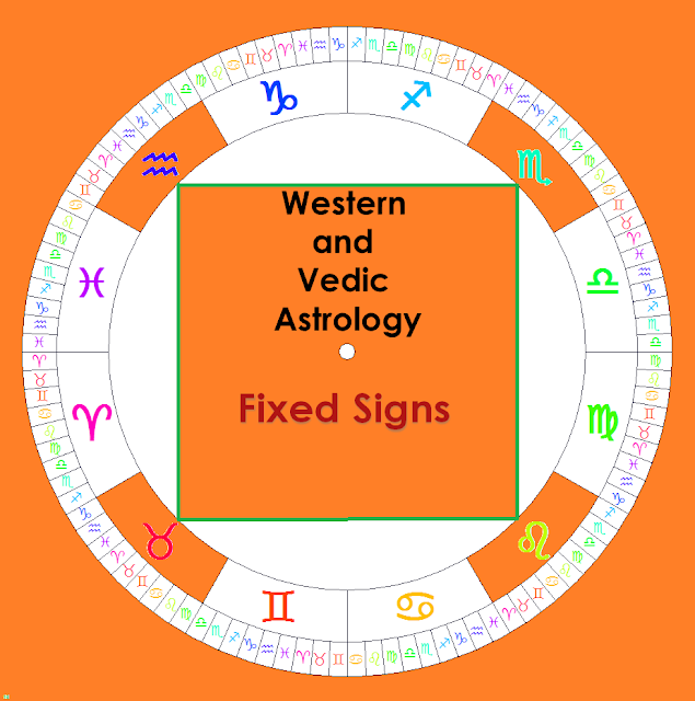 jupiter 9th house, vedic astrology jupiter, jupiter astrological house, relocation astrology, astrocartography report, western and vedic astrology