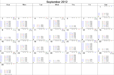 Astrological Calendar for planetary aspects for the ASX, September 2012