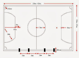 Ukuran Lapangan Futsal Standar Internasional Dan Indonesia