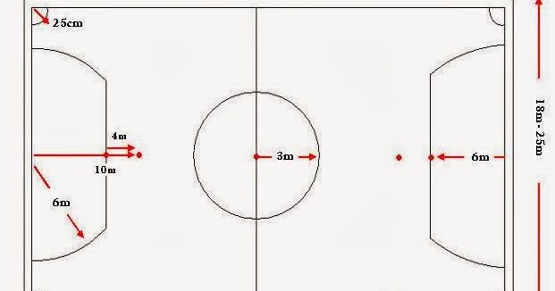 Ukuran Lapangan Futsal Standar Internasional Dan Indonesia